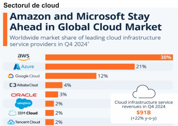 TradeVille: Oracle ţinteşte să devină lider global în infrastructura cloud şi aplicaţiile AI